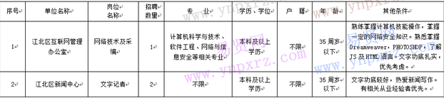 2017年寧波市江北區(qū)委宣傳部下屬事業(yè)單位招聘編外工作人員公告 