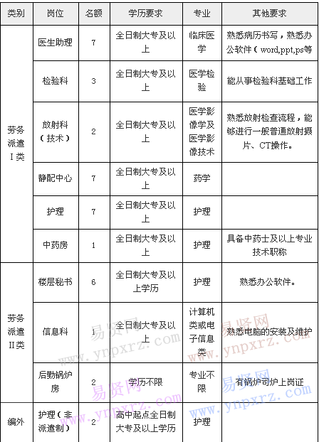 2017年湖州市長興縣人民醫(yī)院招聘編外工作人員公告