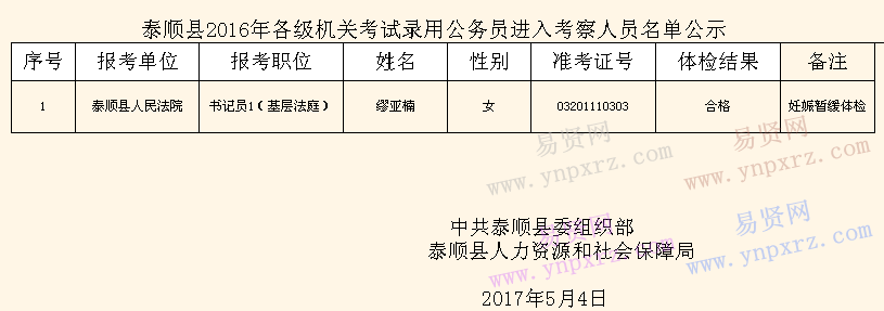 溫州市泰順縣2016年各級機(jī)關(guān)考試錄用公務(wù)員進(jìn)入考察人員名單公示