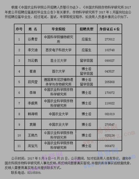 2017年中国农业科学院作物科学研究所招聘拟录用人员公告