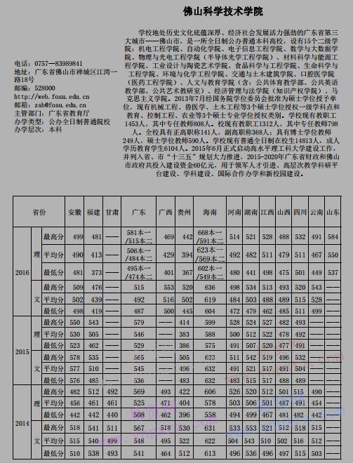 2014-2016年佛山科學(xué)技術(shù)學(xué)院各省份錄取分?jǐn)?shù)線統(tǒng)計(jì)