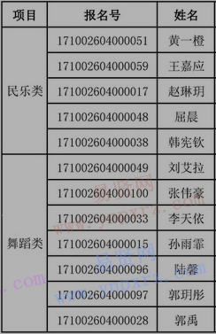 2017年北京中醫(yī)藥大學(xué)高水平藝術(shù)團(tuán)入選資格考生名單公示