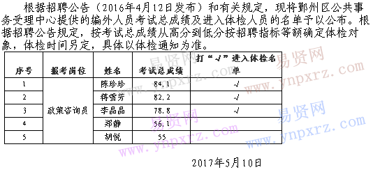 2017年寧波市鄞州區(qū)公共事務(wù)受理中心招聘編外人員考試總成績(jī)及體檢名單通知