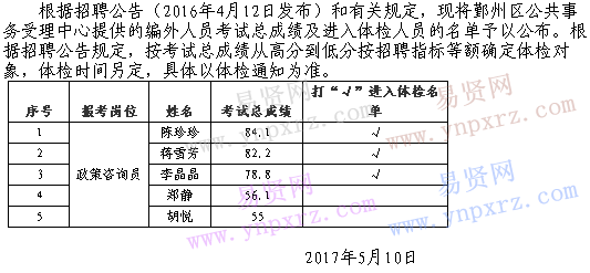 2017年寧波市鄞州區(qū)公共事務受理中心招聘編外人員考試總成績及體檢人員名單通知