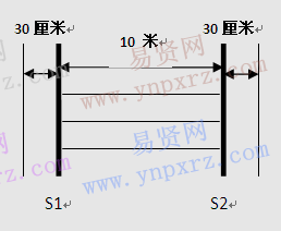 名單