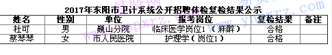 2017年金華東陽市衛(wèi)計系統(tǒng)招聘體檢復檢結果公示