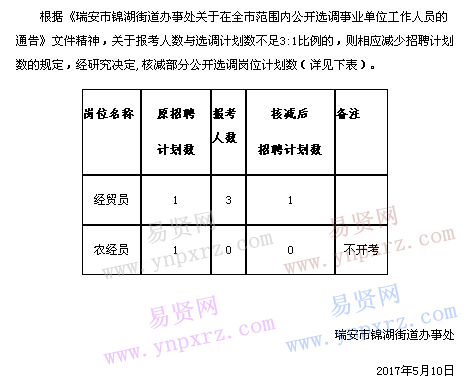 2017年溫州市瑞安市錦湖街道核減面向全市范圍內(nèi)選調(diào)事業(yè)單位人員計(jì)劃數(shù)通知