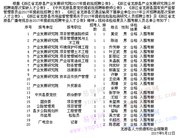 2017年衢州市龍游縣部分事業(yè)單位提前批招聘體檢結(jié)果及入圍考察人員名單公布