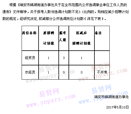 2016年溫州瑞安市錦湖街道核減面向全市范圍內(nèi)選調(diào)事業(yè)單位人員計(jì)劃數(shù)通知