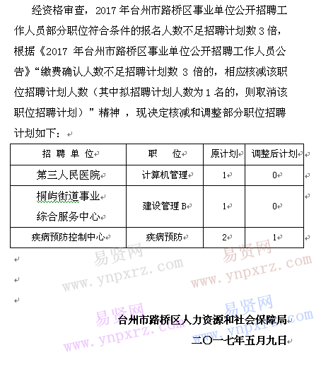 2017年台州市路桥区核减和调整部分招聘计划公告一