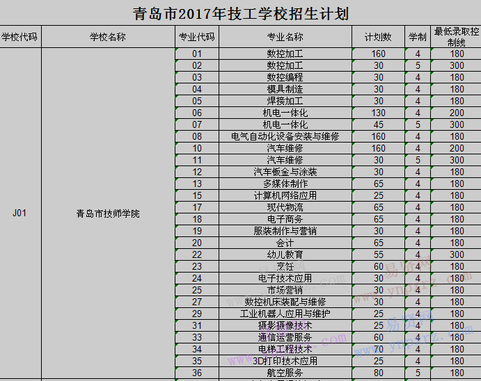 青岛市2017年技工学校招生计划