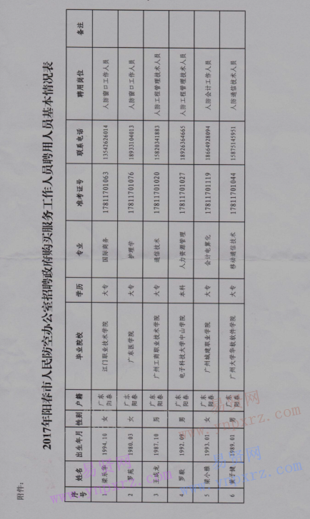 2017年阳江市阳春人防办招聘政府购买服务工作人员通知