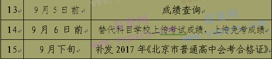 2017年北京市密云區(qū)夏季普通高中會(huì)考主要工作安排通知