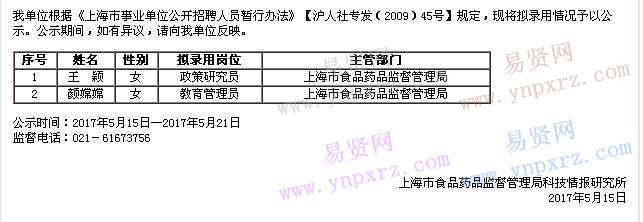 2017年上海市食品藥品監(jiān)督管理局科技情報研究所擬錄用人員公示