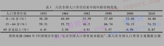 申论热点解析之老龄化问题