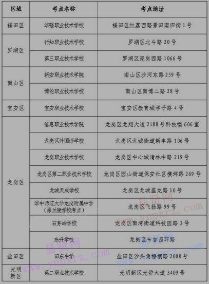 2017年上半年深圳市全国非学历证书考试考点安排表
