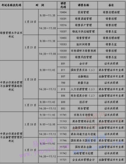 2017年上半年深圳市全国非学历证书考试科目及时间安排