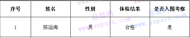 名單