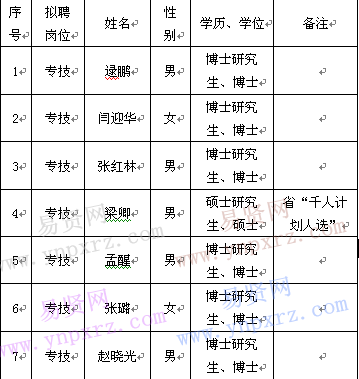 名单