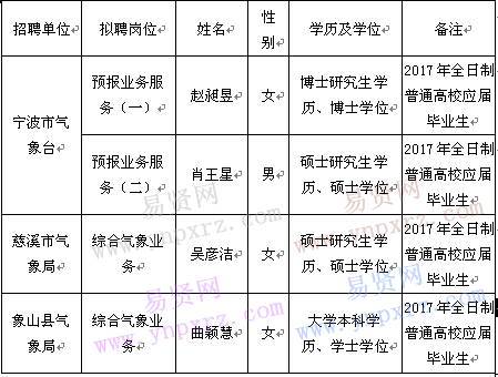 名单