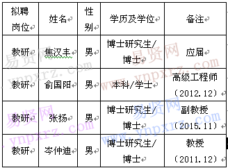 名单