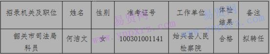 2017年韶關(guān)市司法局遴選科員擬轉(zhuǎn)任對(duì)象名單公示