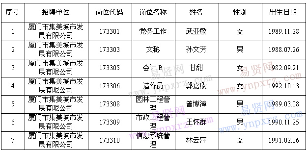 名單