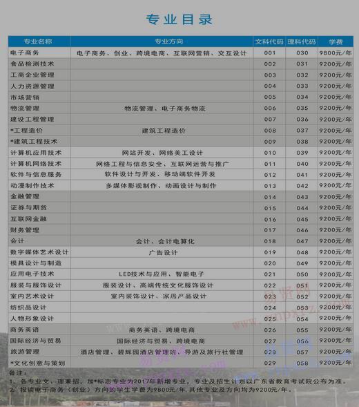 2017年潮汕職業(yè)技術(shù)學院學考招生錄取招生專業(yè)目錄