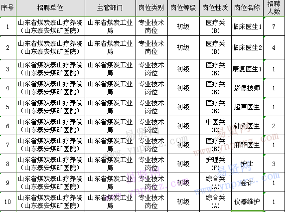 山东省煤炭泰山疗养院2017年招聘工作人员岗位汇总表