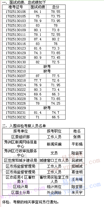 名單