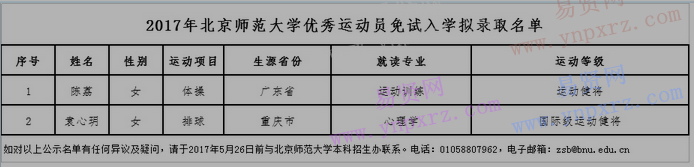 2017年北京师范大学优秀运动员免试入学拟录取名单公示