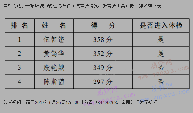 2017年廣州市素社街道招聘城市管理協(xié)管員面試成績公告