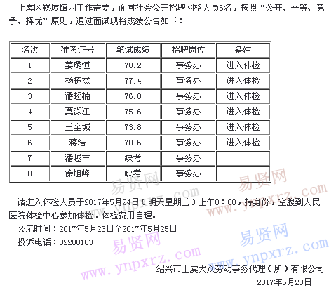 2017年绍兴市上虞区崧厦镇招聘面试成绩公告