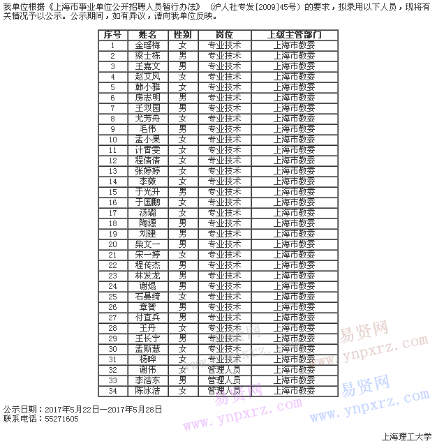 名單