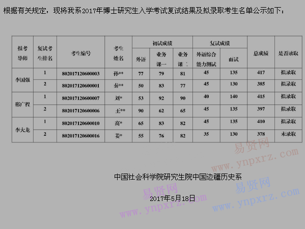 2017年中國社會科學院邊史系博士招生復試成績及擬錄取名單公示