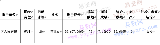 名单
