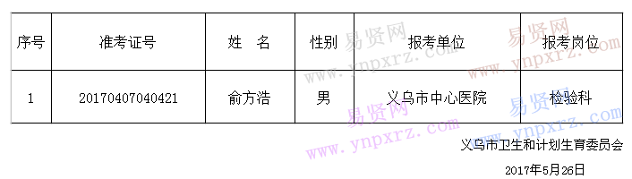 名单