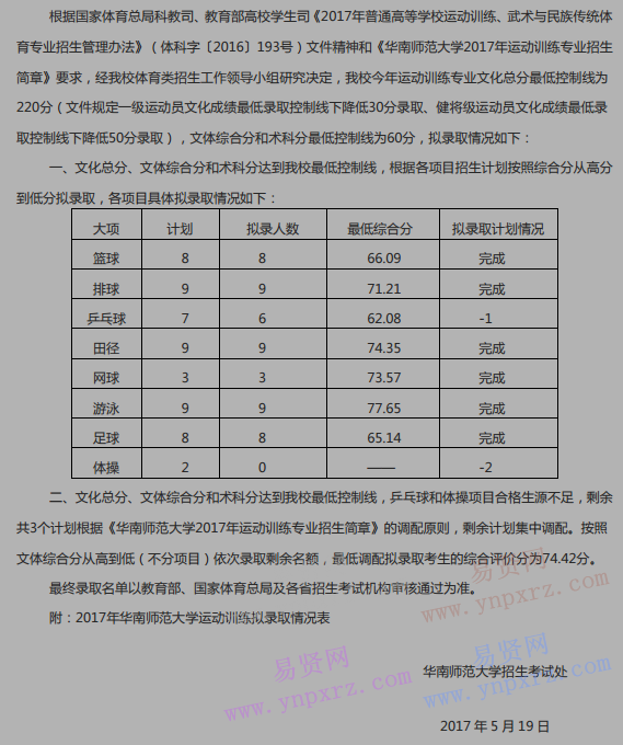 2017年華南師范大學(xué)運(yùn)動(dòng)訓(xùn)練專(zhuān)業(yè)擬錄取情況公布