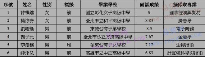 2017年深圳大學(xué)本科面試招收臺(tái)灣高中畢業(yè)生擬錄取考生名單公示