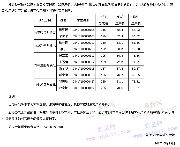 名單