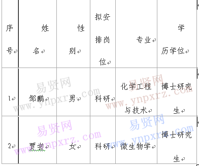名单