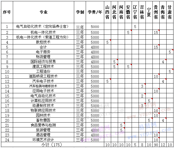 名單