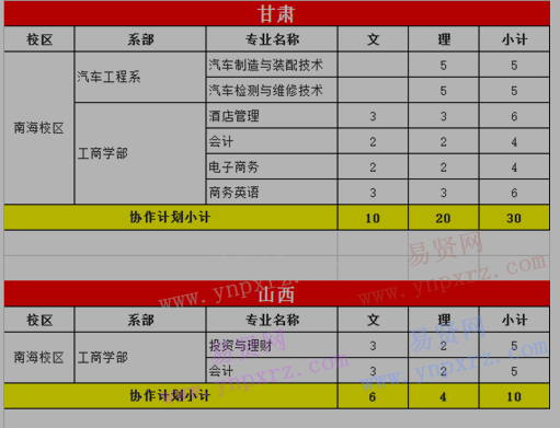 2017年廣東理工職業(yè)學(xué)院普高協(xié)作計(jì)劃