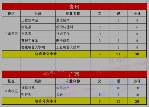 2017年廣東理工職業(yè)學(xué)院普高協(xié)作計(jì)劃