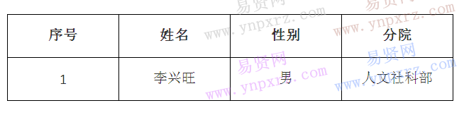 名单