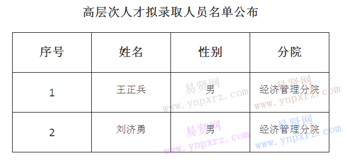名单