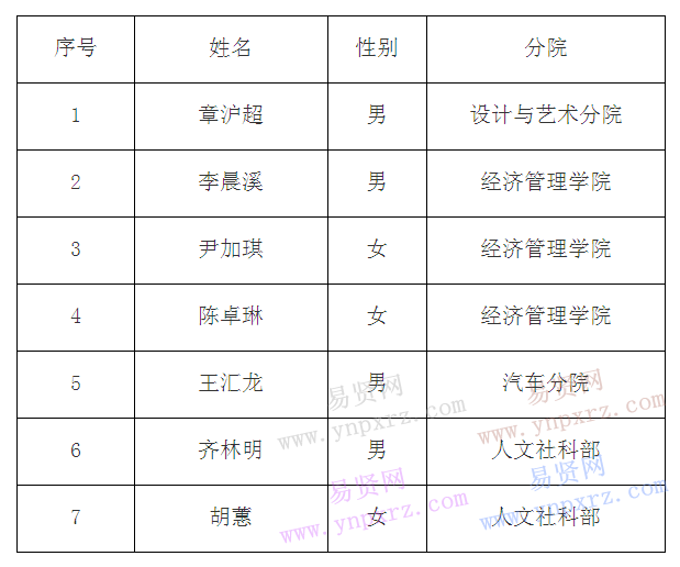 名单