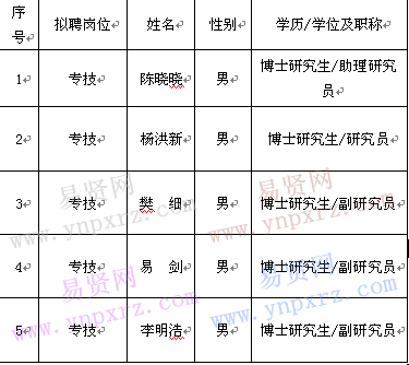 名单