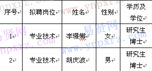 名单