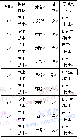 名单